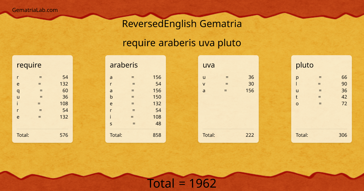 require araberis uva pluto in reversedEnglish Gematria